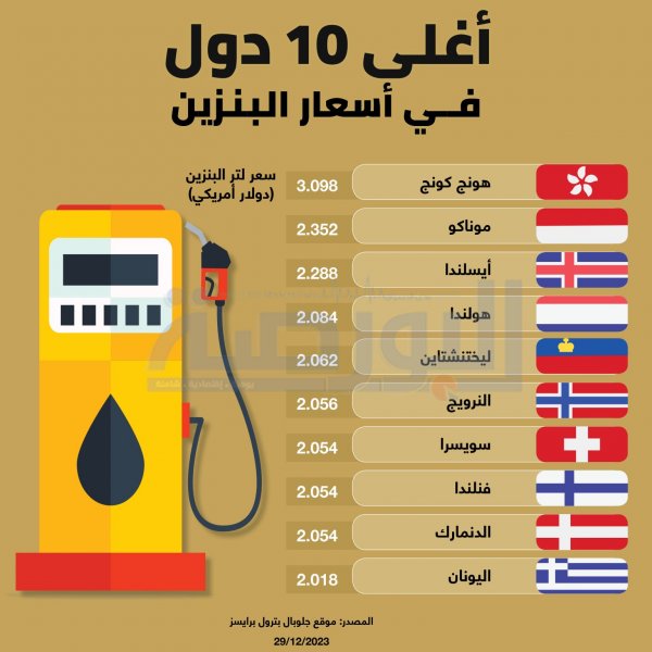 انفوجراف..أغلى دول العالم من حيث أسعار البنزين